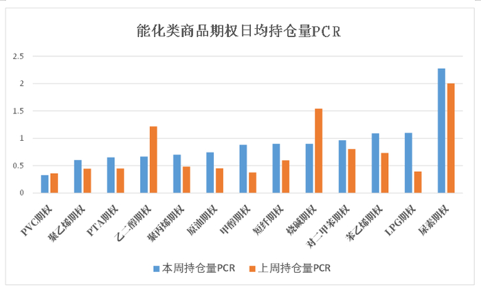 数据来源：米筐、紫金天风期货研究所