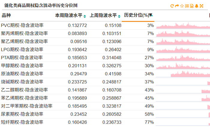数据来源：紫金天风期货研究所