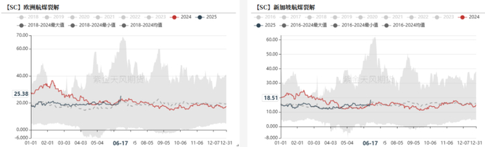 数据来源：紫金天风期货研究所