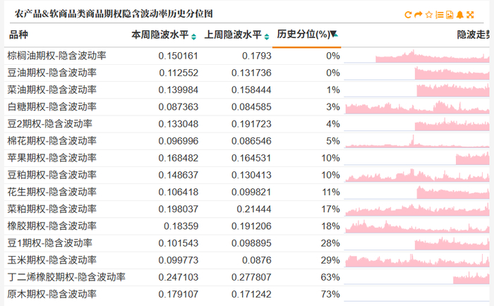 数据来源：紫金天风期货研究所