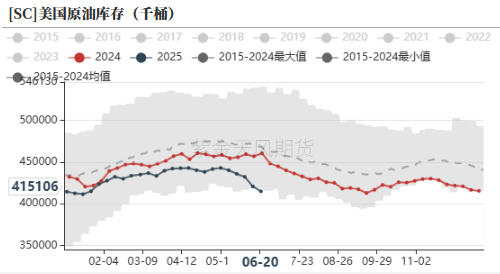 数据来源： 紫金天风期货研究所
