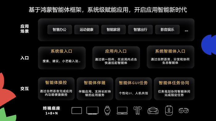 图片来源：华为