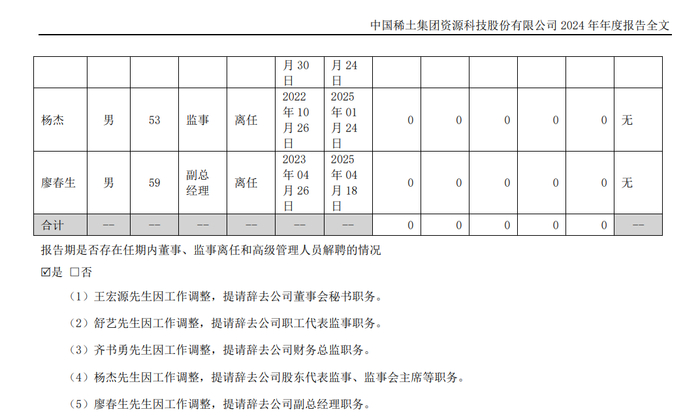 图片来源：中国稀土2024年度报告