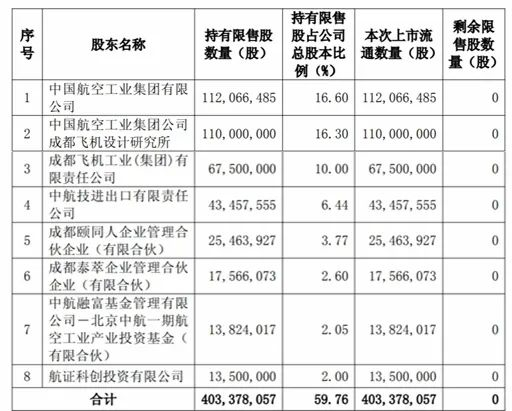 来源：中无人机公告