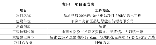 来源：数字新能源DNE整理