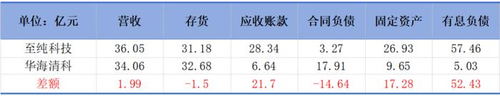 (来源:Choice终端,制图:市值风云APP)