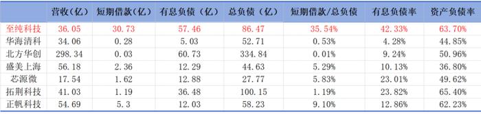 (来源:Choice终端,制表:市值风云APP)