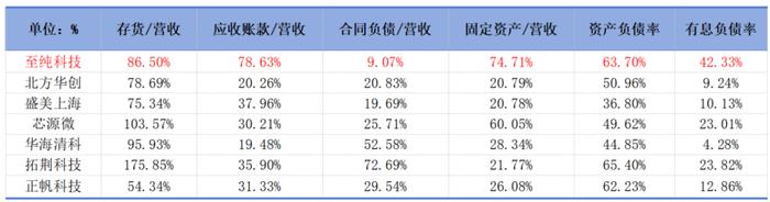 (来源:Choice终端,制表:市值风云APP)