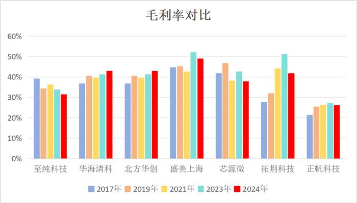 (来源:Choice终端,制图:市值风云APP)