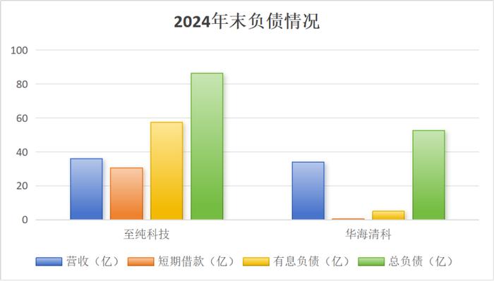 (来源:Choice终端,制图:市值风云APP)