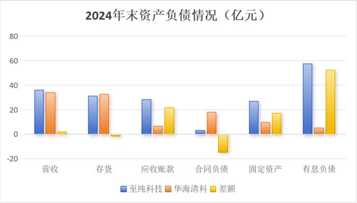 (来源:Choice终端,制图:市值风云APP)