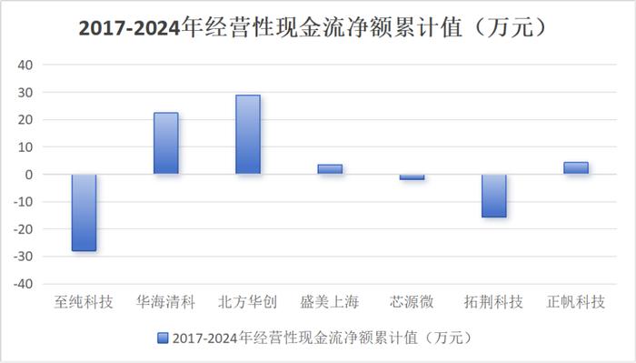 (来源:Choice终端,制图:市值风云APP)