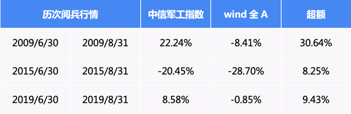 数据来源：wind