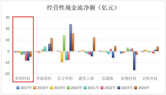 (来源:Choice终端,制图:市值风云APP)