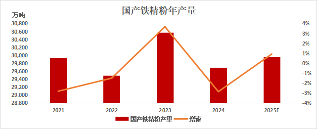 数据来源：Mysteel，紫金天风期货