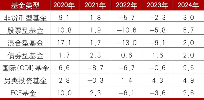数据来源：Wind，建信基金计算