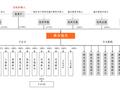 摩尔线程IPO上市获受理：未发布新品对标H100