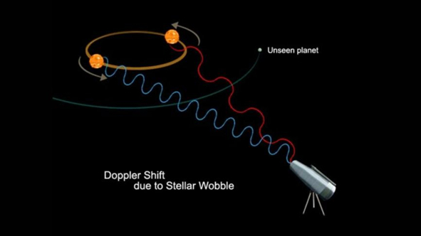视向速度法概念图（图片来源：NASA）
