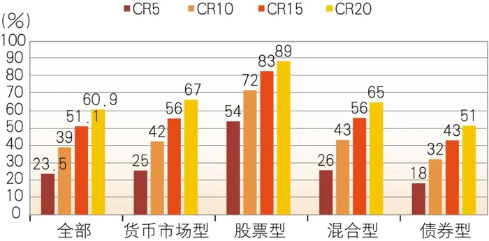 数据来源：Wind、建信基金 
