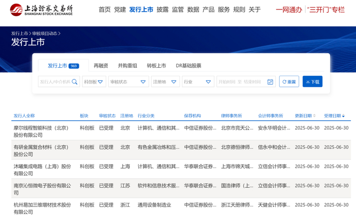 图片来源：上交所网站