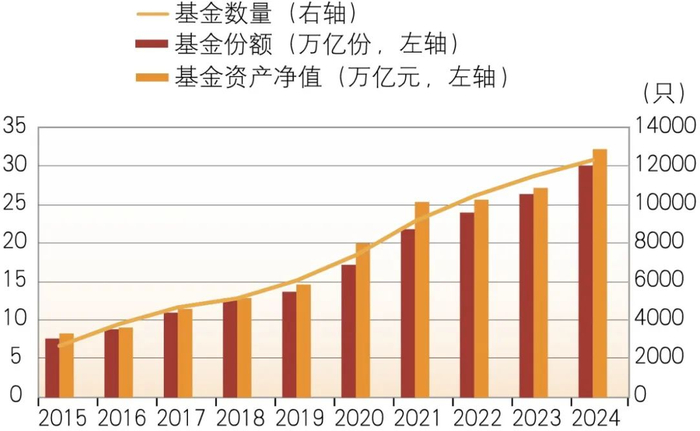 数据来源：Wind、建信基金