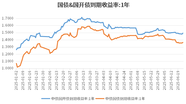 （数据来源：wind； 时间为2025.1.1-2025.6.24）