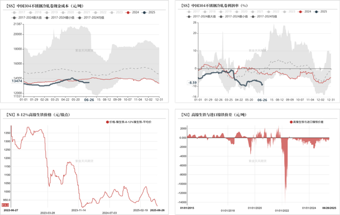 数据来源：Mysteel；紫金天风期货研究所