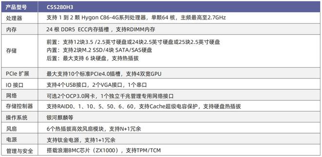  图：浪潮服务器产品规格示意