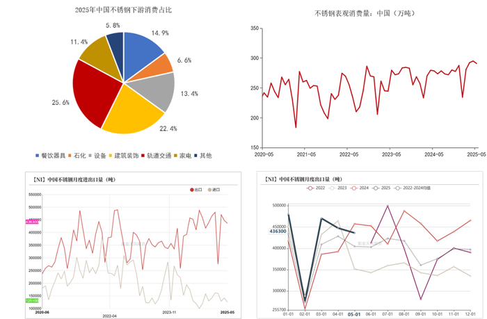 数据来源：Mysteel；紫金天风期货研究所