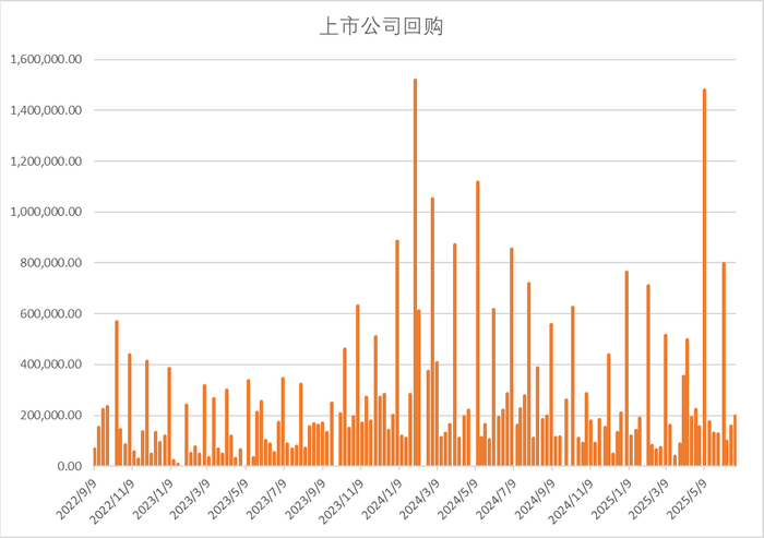 数据来源：Wind