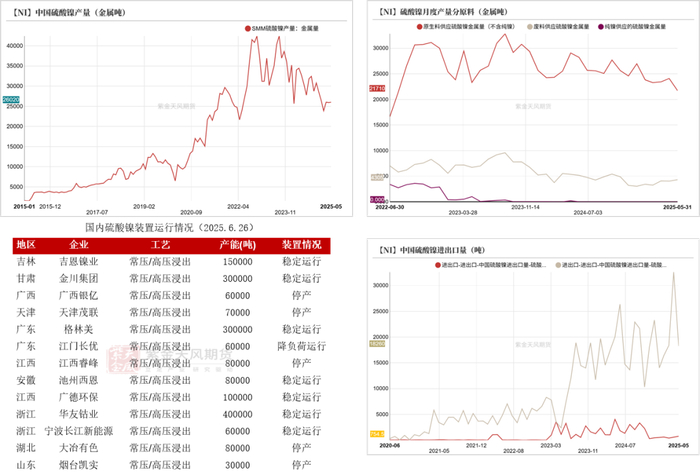 数据来源：SMM；百川盈孚；紫金天风期货研究所