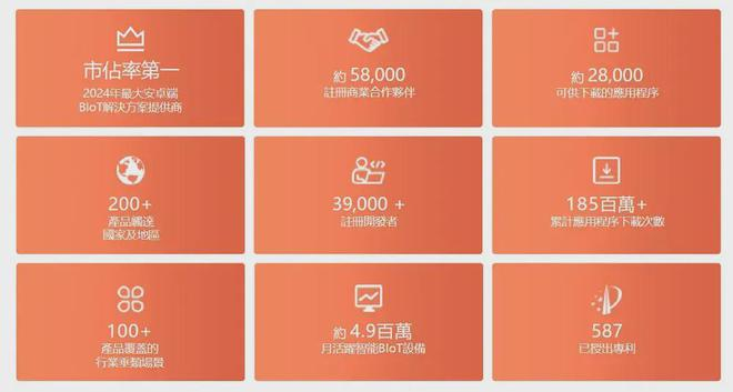 图源：商米科技招股书