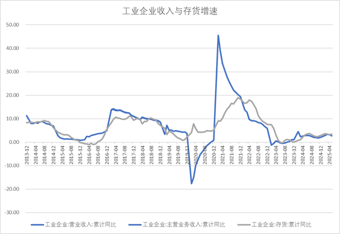 数据来源：Wind