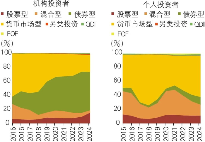数据来源：Wind、建信基金