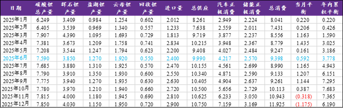 资料来源：公开资料整理、永安期货研究中心