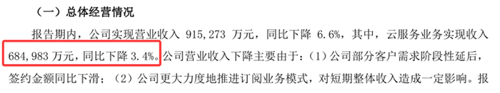 来源：用友网络2024年年报