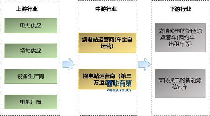 资料来源：普华有策