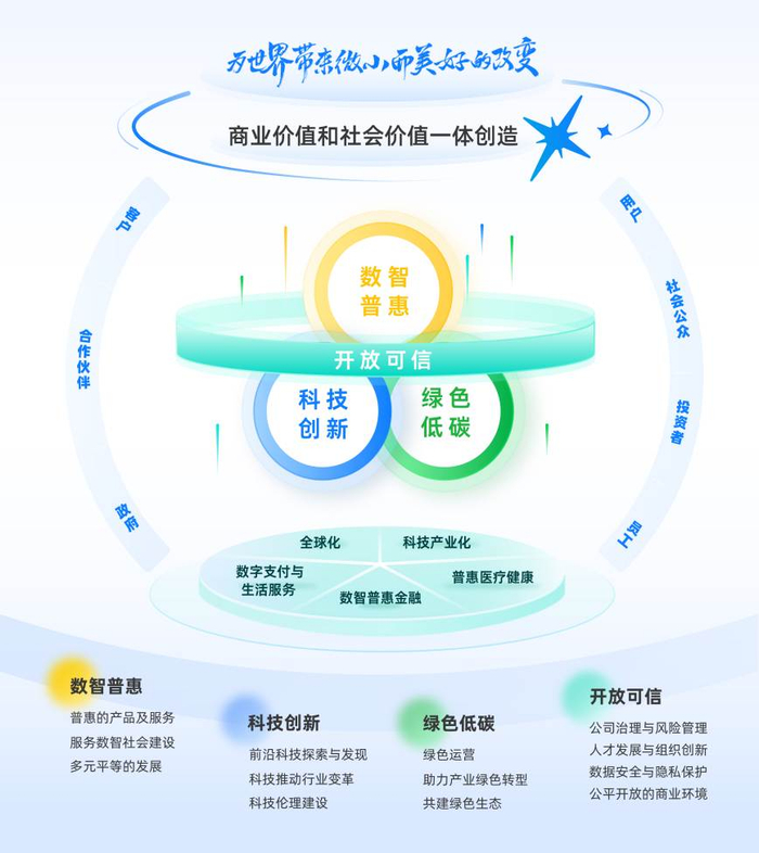 蚂蚁集团发布ESG可持续发展战略