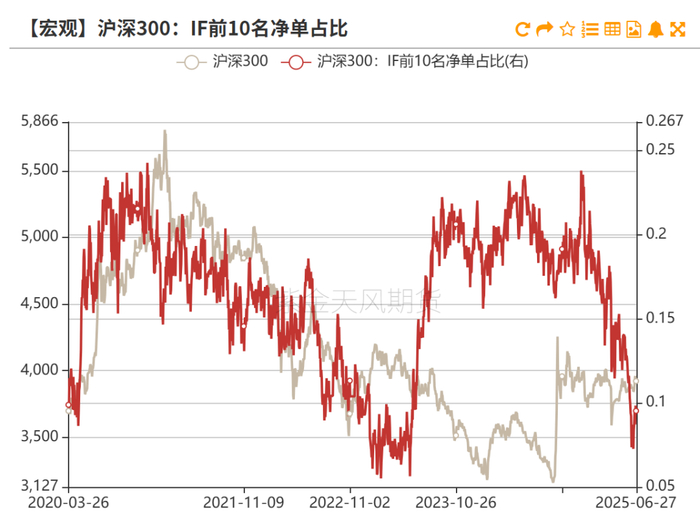 数据来源：紫金天风期货