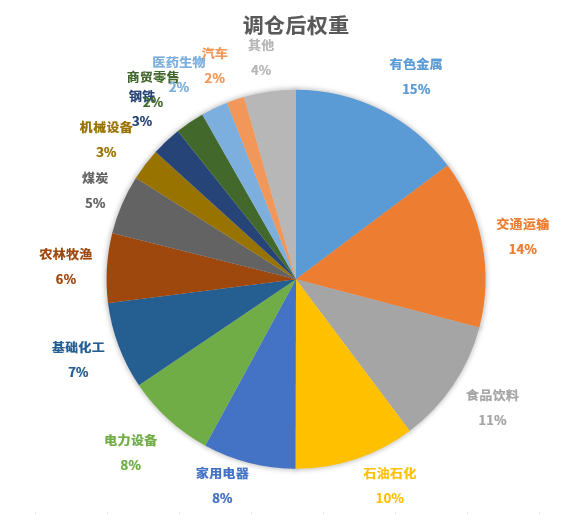 数据来源：中证指数公司，统计日期截至2025.6.16