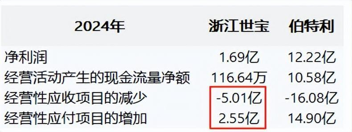 来源：公开数据整理