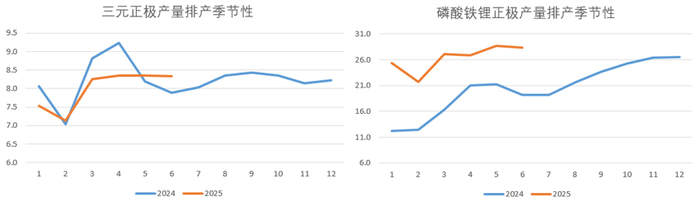 资料来源：公开资料整理、永安期货研究中心