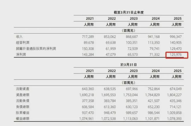 ▲图：阿里年报截图