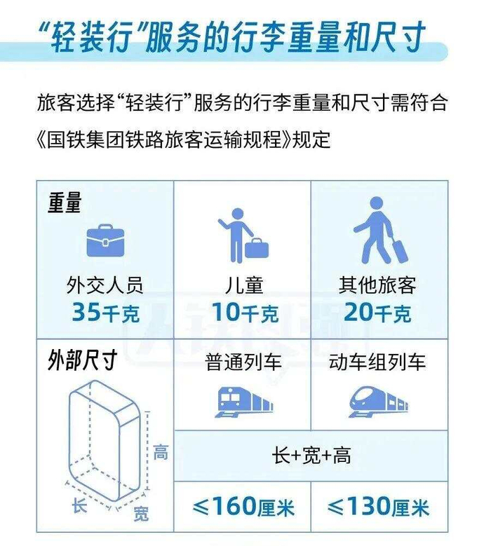 来源：南方日报、中国铁路、央视新闻