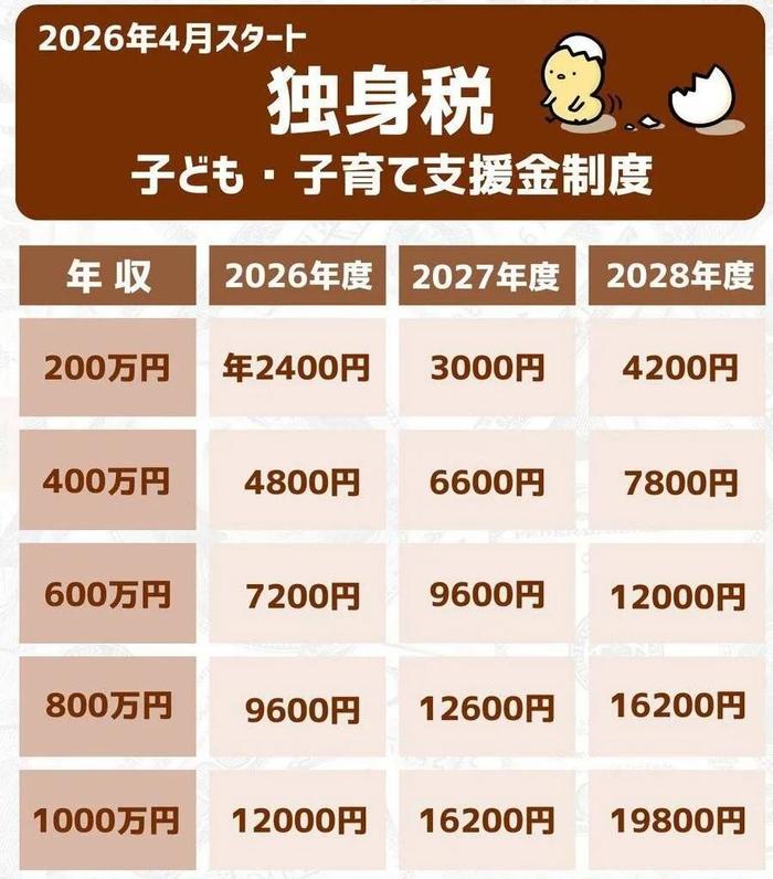 炒作日本“单身税”的官媒，可没安什么好心_https://www.izongheng.net_快讯_第2张