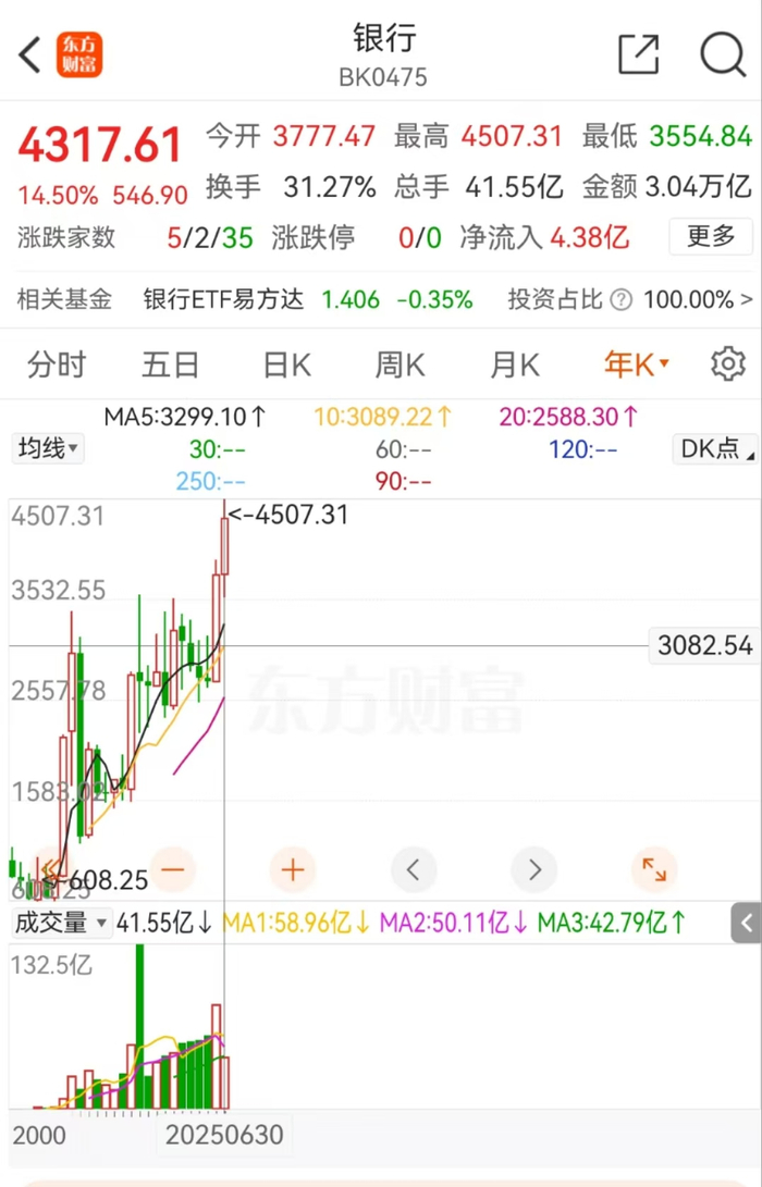 来源：东方财富