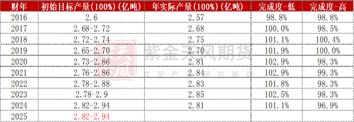 数据来源：Reuters，Mysteel，紫金天风期货