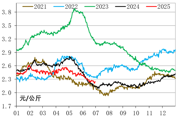 数据来源：农业农村部信息中心、新华指数研究院