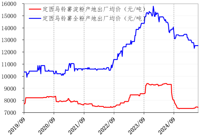 数据来源：新华指数研究院
