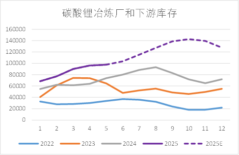 资料来源：公开资料整理、永安期货研究中心